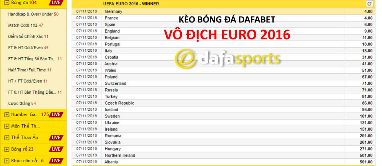 euro 2016 keo vo dich - dafabet the thao