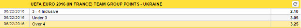 euro 2016 - keo bong da - diem so sau vong bang - Ukraina