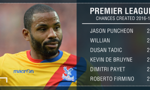 Jason Puncheon-Crystal Palace